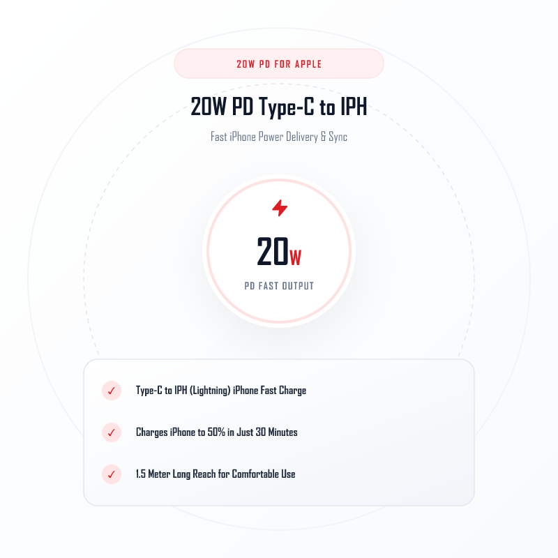 ICCONX TH 26 20W PD Power Delivery for Apple Devices