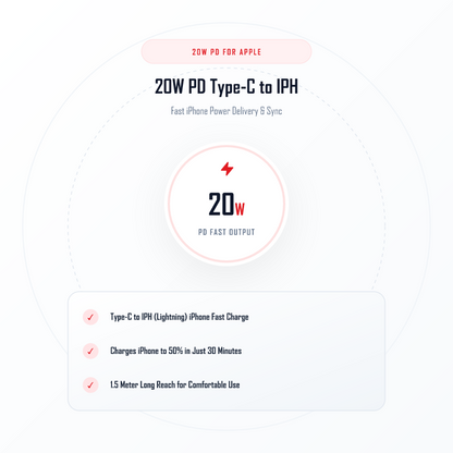 ICCONX TH 26 20W PD Power Delivery for Apple Devices