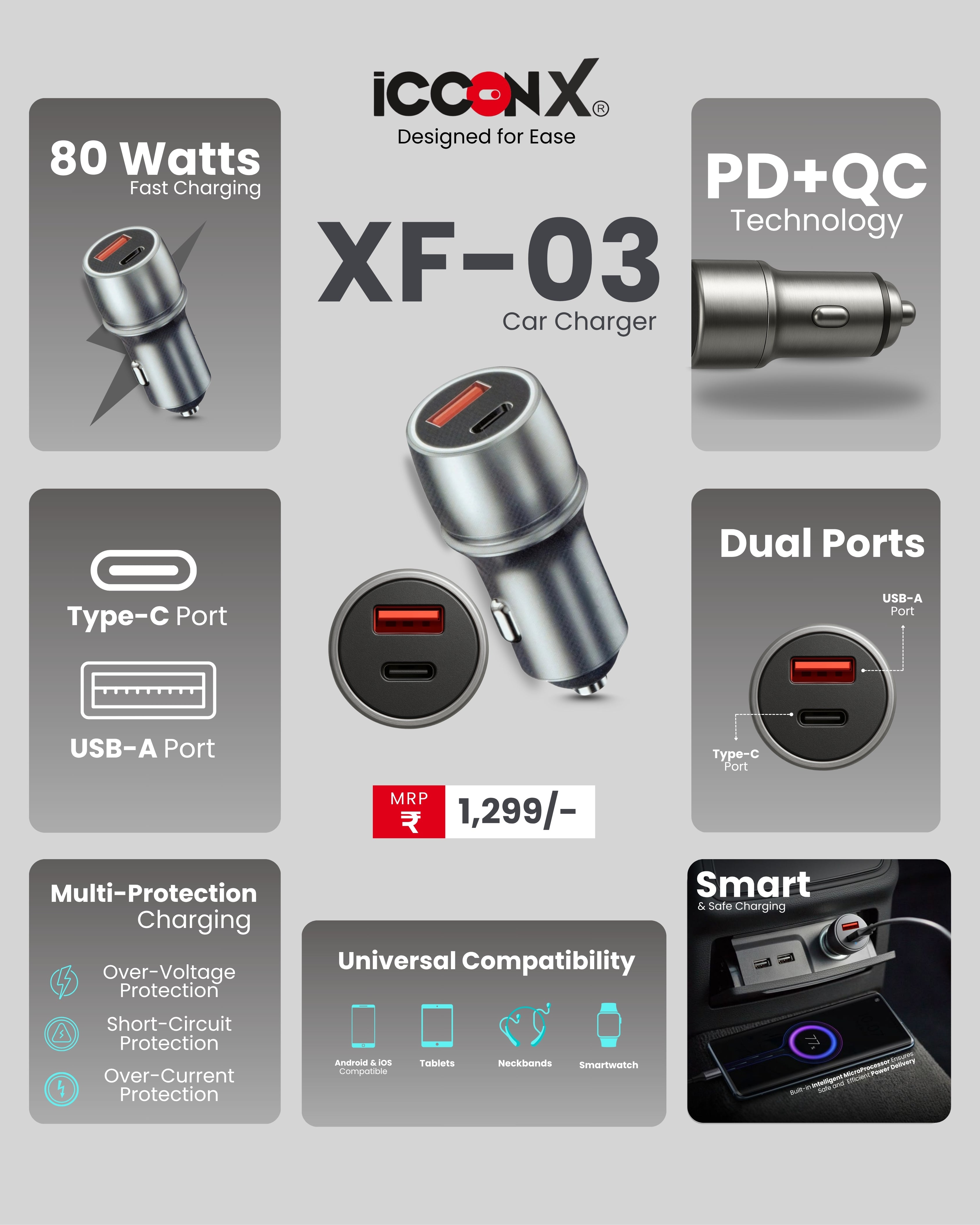 ICCONX XF-03 | 80W Car Charger with PD + QC Fast Charging | Dual Port (USB + PD) | Smart Chip for Multi-Protocol Support | High-Speed USB-C Adapter for Cars & Android, Smartphone | Designed for Ease.