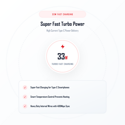 ICCONX SP 02 33W Turbo Fast Charging Support