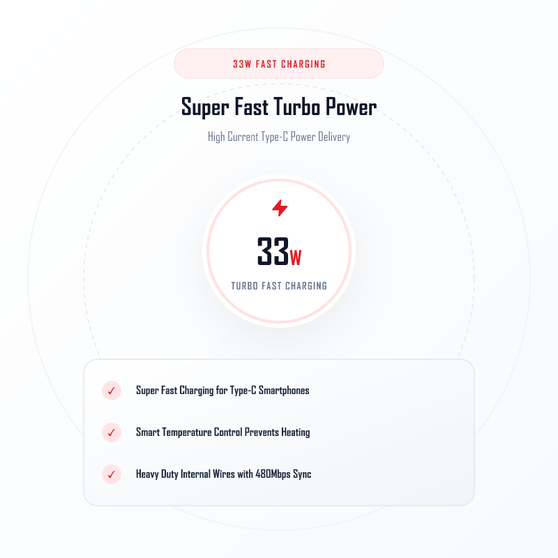 ICCONX SP 02 33W Turbo Fast Charging Support