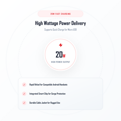ICCONX SP 01 20W Fast Charging Support